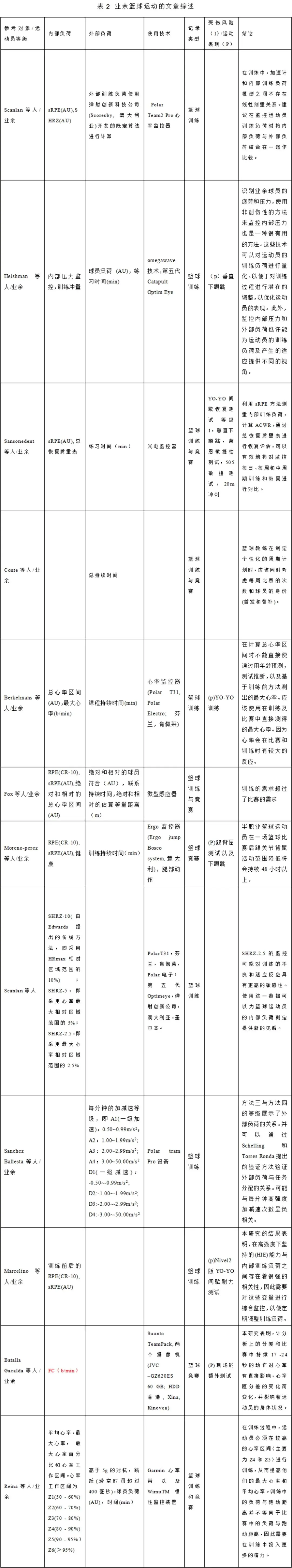 为什么篮球后卫需要特别的体能训练_1