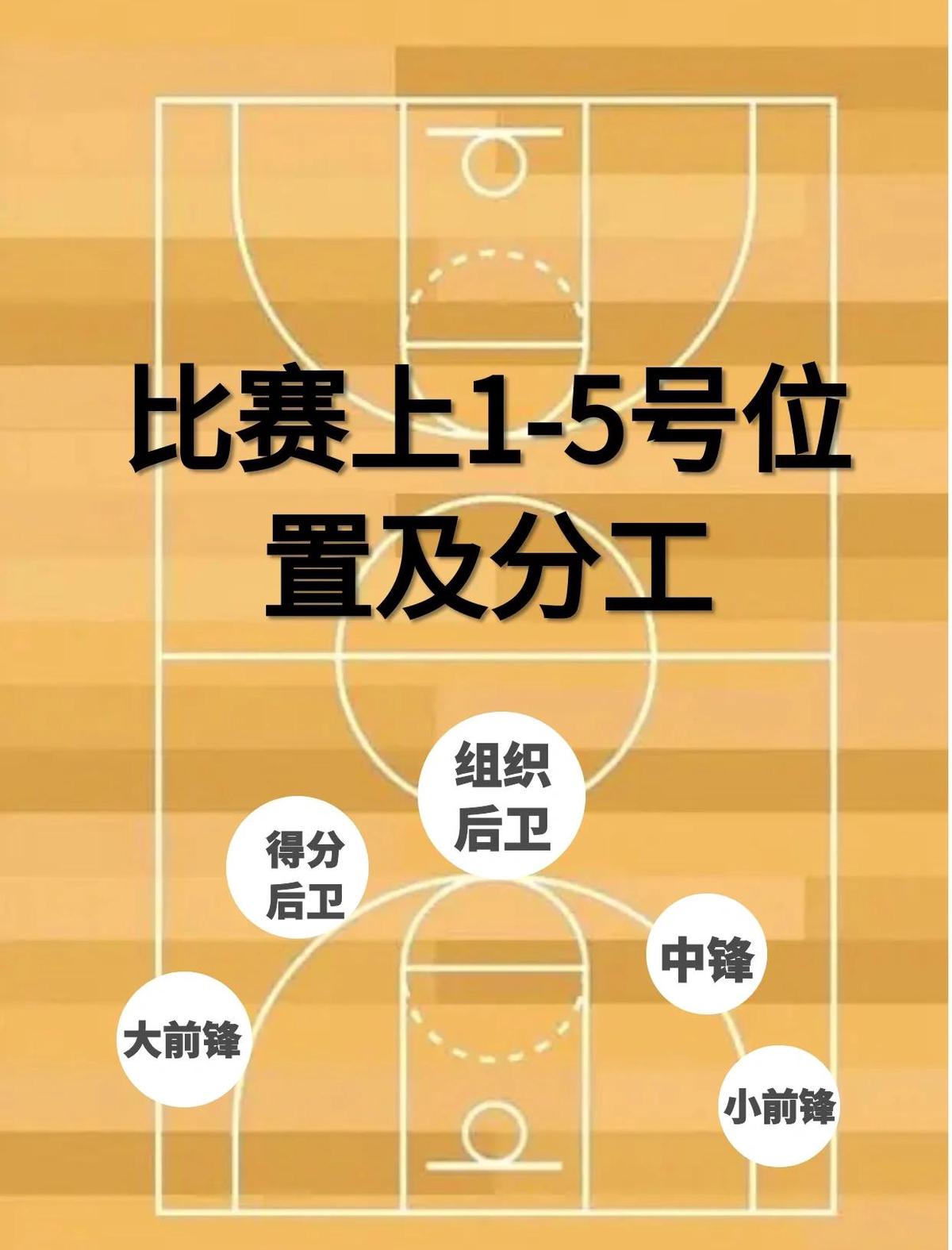 为什么跑位是篮球比赛中不可或缺的技能